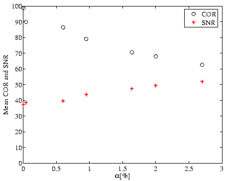 \includegraphics[width=10.0cm]{figure/p_corsnr.eps}