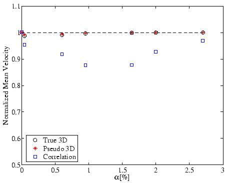 \includegraphics[width=10.0cm]{figure/p_velmean.eps}