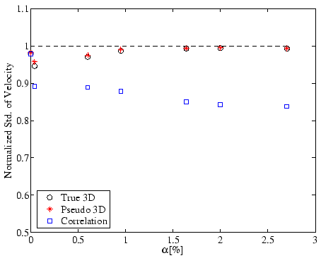 \includegraphics[width=10.0cm]{figure/p_velstd.eps}