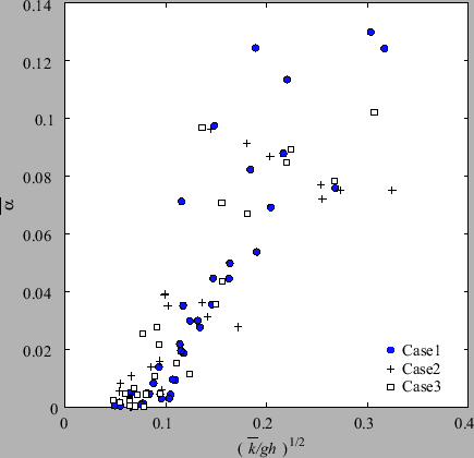 \includegraphics[width=10.0 cm]{figures/fig14.eps}