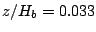 $z/H_b=0.033$