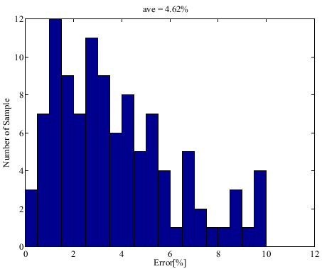 \includegraphics[width=10.0 cm]{figures/fig03.eps}