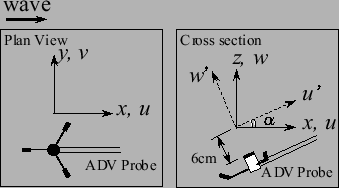 \includegraphics[width=7.5 cm]{figures/fig06.eps}