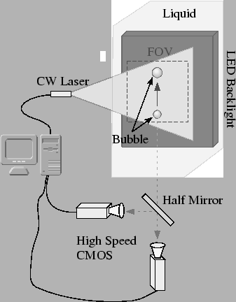 \begin{figure}\begin{center}
\wIncGraph{figures/visualization_system}{7.5}
\end{center}
\end{figure}