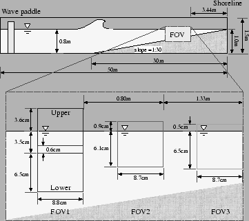 \begin{figure}\begin{center}
\wIncGraph{figures/experiment_waveflume}{8.0}
\end{center}
\end{figure}