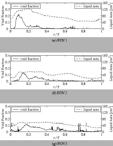 \begin{figure}\begin{center}
\wIncGraphSubcap{figures/plot_spatial_vf-G1}{10.0}...
...cGraphSubcap{figures/plot_spatial_vf-G3}{10.0}{FOV3}
\end{center}
\end{figure}