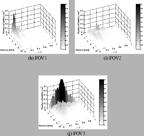 \begin{figure}\begin{center}
\wIncGraphsSubcap{figures/plot_dist_ts-G1_upper}{5...
...\wIncGraphSubcap{figures/plot_dist_ts-G3}{5.0}{FOV3}
\end{center}
\end{figure}