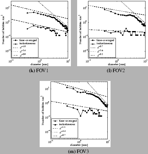 \begin{figure}\begin{center}
\wIncGraphsSubcap{figures/plot_dist_CF_ts-tm-G1_up...
...raphSubcap{figures/plot_dist_CF_ts-tm-G3}{5.0}{FOV3}
\end{center}
\end{figure}