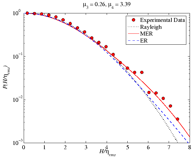 \includegraphics[width=14 cm]{figures/ERdist_case1}