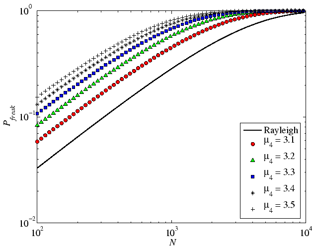 \includegraphics[width=14 cm]{figures/P_freak}
