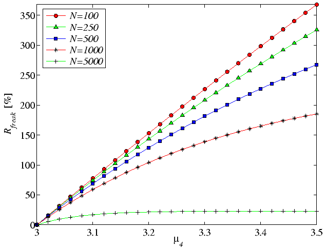 \includegraphics[width=14 cm]{figures/R_freak}