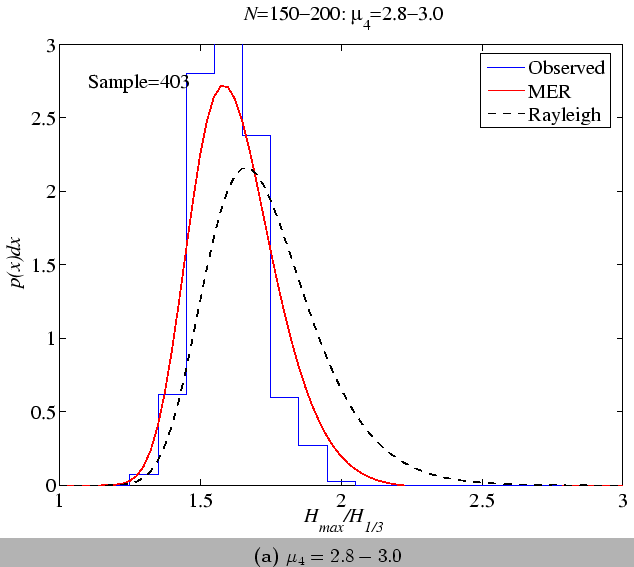 \begin{figure}\wIncGraphSubcap
{figures/comp_N175k29}{14.0}
{$\mu_4=2.8-3.0$}
\end{figure}