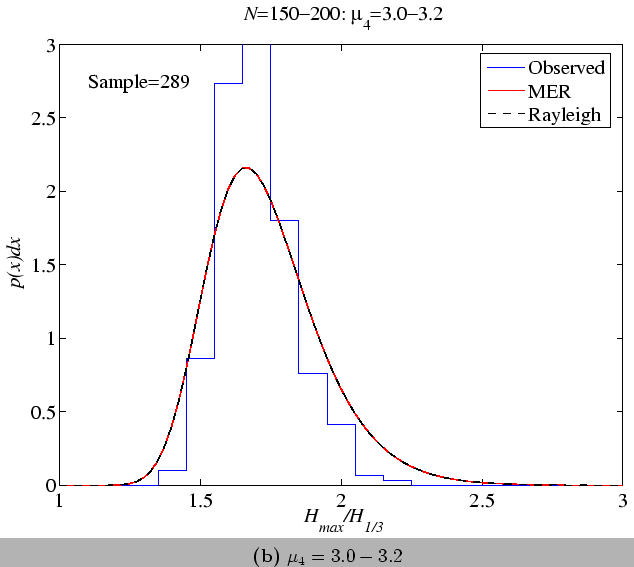 \begin{figure}\wIncGraphSubcap
{figures/comp_N175k31}{14.0}
{$\mu_4=3.0-3.2$}
\end{figure}