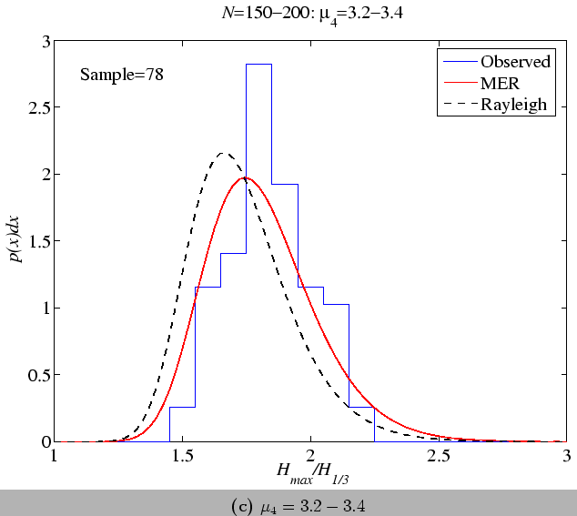 \begin{figure}\wIncGraphSubcap
{figures/comp_N175k33}{14.0}
{$\mu_4=3.2-3.4$}
\end{figure}