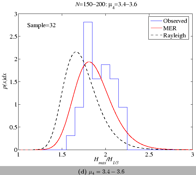 \begin{figure}\wIncGraphSubcap
{figures/comp_N175k35}{14.0}
{$\mu_4=3.4-3.6$}
\end{figure}