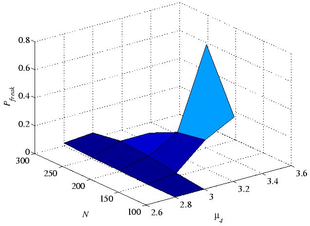 \includegraphics[width=14 cm]{figures/observed_Pf}