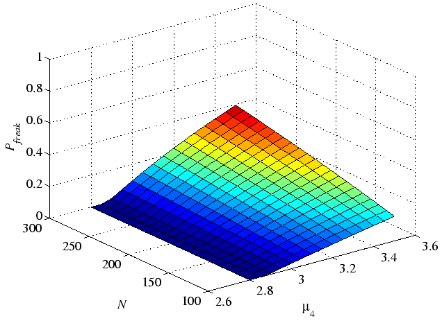 \includegraphics[width=14 cm]{figures/theory_Pf}