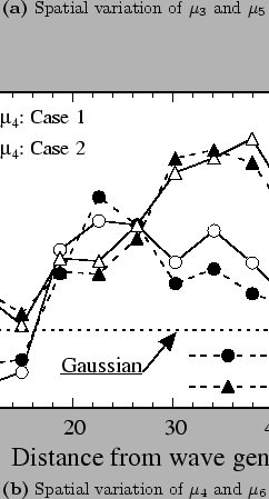 \begin{figure}
\scEPSFILE{figures/Figure2a}{1.25}{Spatial variation of $\mu_3$...
...es/Figure2b}{1.25}{Spatial variation of $\mu_4$ and $\mu_6$}
\end{figure}