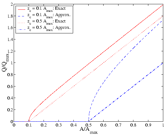 \includegraphics[width=12.0cm]{figures/theory_amplitude-volume.eps}