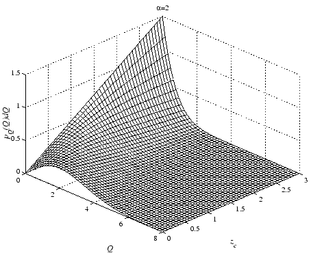 \includegraphics[width=10.0cm]{figures/theoryBV_pQdQ_a200.eps}
