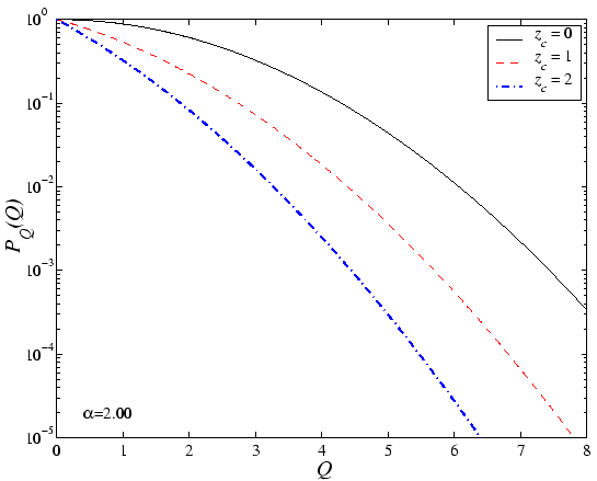 \includegraphics[width=12.0cm]{figures/theory2_zc_alpha200.eps}