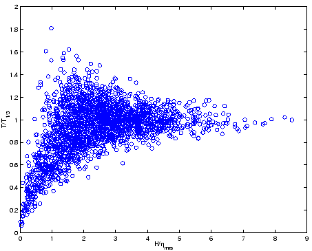 \includegraphics[width=10.0cm]{figures/case1_H-T.eps}