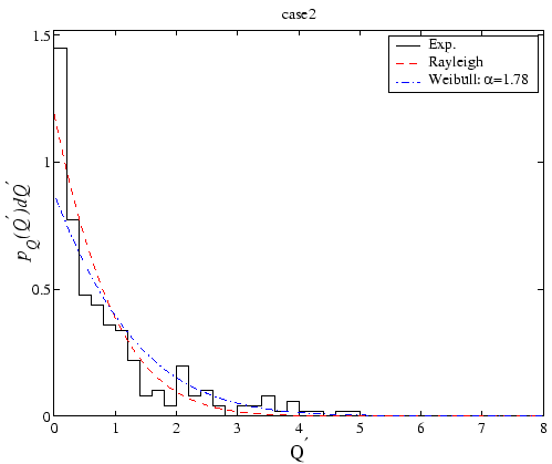 \epsfbox[50 185 547 592]{figures/expQpdfcase2.eps}