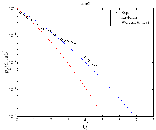 \epsfbox[50 185 547 592]{figures/expQexccase2.eps}