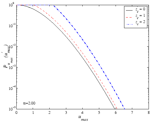 $\displaystyle \frac{1}{2\kappa\sqrt{4\kappa \ensuremath{u_{max}^\prime}\,+ 1}}
\left(
\sqrt{4\kappa \ensuremath{u_{max}^\prime}\,+ 1}-1
\right)
\!\!\!$