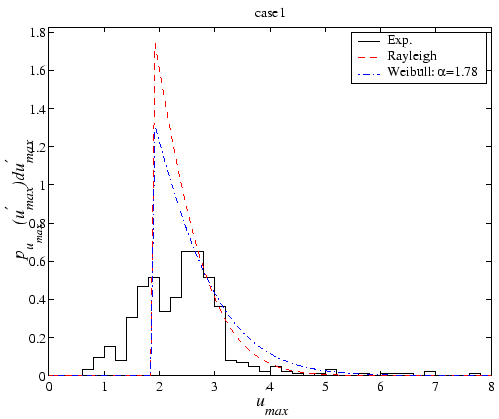 $\displaystyle \hspace{-2.5cm}\times
\exp\left\{
-\frac{1}{8\kappa^2}
\left[
\le...
...1
\right)^2
- 4 \kappa^2 z_c'^2
\right]
\right\}
d\ensuremath{u_{max}^\prime}\,$