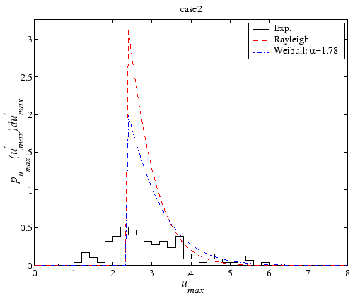 \begin{displaymath}
P^R_{\ensuremath{u_{max}}\,}(\ensuremath{u_{max}^\prime}\,,...
...e}\,+ 1}- 1
\right)^2
- 4 \kappa^2 z_c'^2
\right]
\right\}
\end{displaymath}