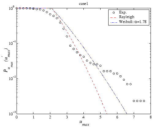 \epsfbox[50 185 547 592]{figures/theory2_Pu_z100.eps}