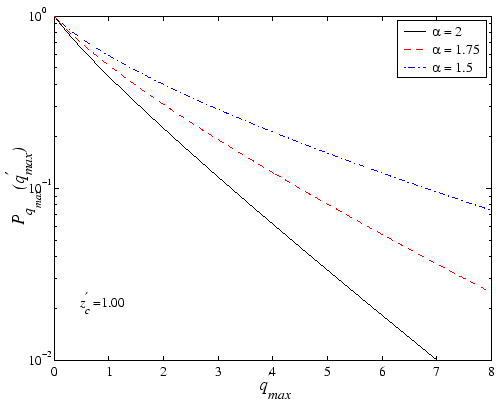 $\displaystyle p_{\ensuremath{q_{max}}\,}(\ensuremath{q_{max}^\prime}\,, z_c')d\ensuremath{q_{max}}\,$