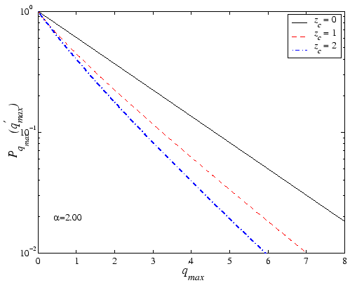 $\displaystyle \frac{\alpha\beta}{2^{\alpha-1}\sqrt{4\ensuremath{q_{max}^\prime}...
...(
\sqrt{4\ensuremath{q_{max}^\prime}\,+ z_c'^2}+ z_c'
\right)^{\alpha-1}
\!\!\!$