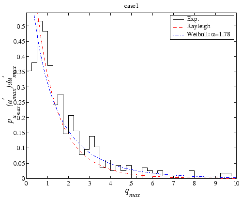 $\displaystyle \hspace{-2.0cm}\times
\exp\left\{
- \beta
\left\{
\left[
\frac{1}...
...\right]^{\alpha}
- z_c'^\alpha
\right\}
\right\}
d\ensuremath{q_{max}^\prime}\,$