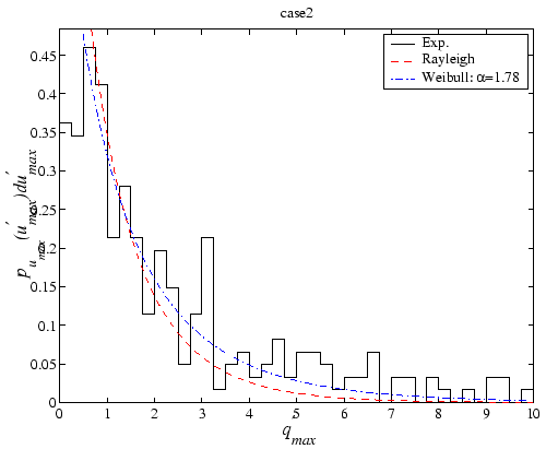 \begin{displaymath}
P_{\ensuremath{q_{max}}\,}(\ensuremath{q_{max}^\prime}\,, z...
...' \right)
\right]^{\alpha}
- z_c'^\alpha
\right\}
\right\}
\end{displaymath}