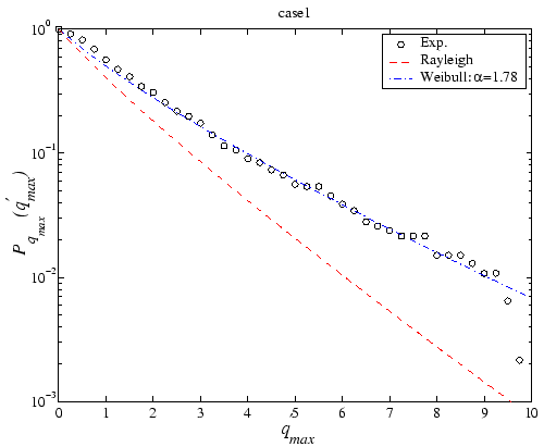 $\displaystyle p^R_{\ensuremath{q_{max}}\,}(\ensuremath{q_{max}^\prime}\,, z_c')d\ensuremath{q_{max}^\prime}\,$