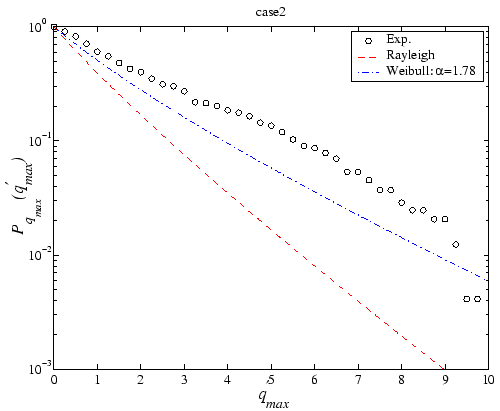 $\displaystyle \frac{1}{2}
\left(
\frac{ z_c' }{ \sqrt{4\ensuremath{q_{max}^\prime}\,+ z_c'^2}}
+ 1
\right)
\!\!\!$