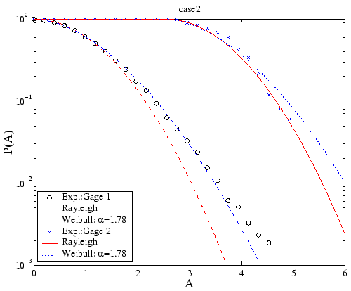 \includegraphics[width=11cm]{figures/exp_amp_exc_case2.eps}