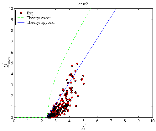 \epsfbox[47 184 550 606]{figures/exp_amp-Q2_case2.eps}