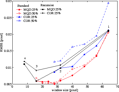 \begin{figure}\wIncGraph{error.eps}{9.0}
\end{figure}